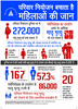 Family Planning Saves Women's Lives_Info Graphic (Hindi)_thumb.gif